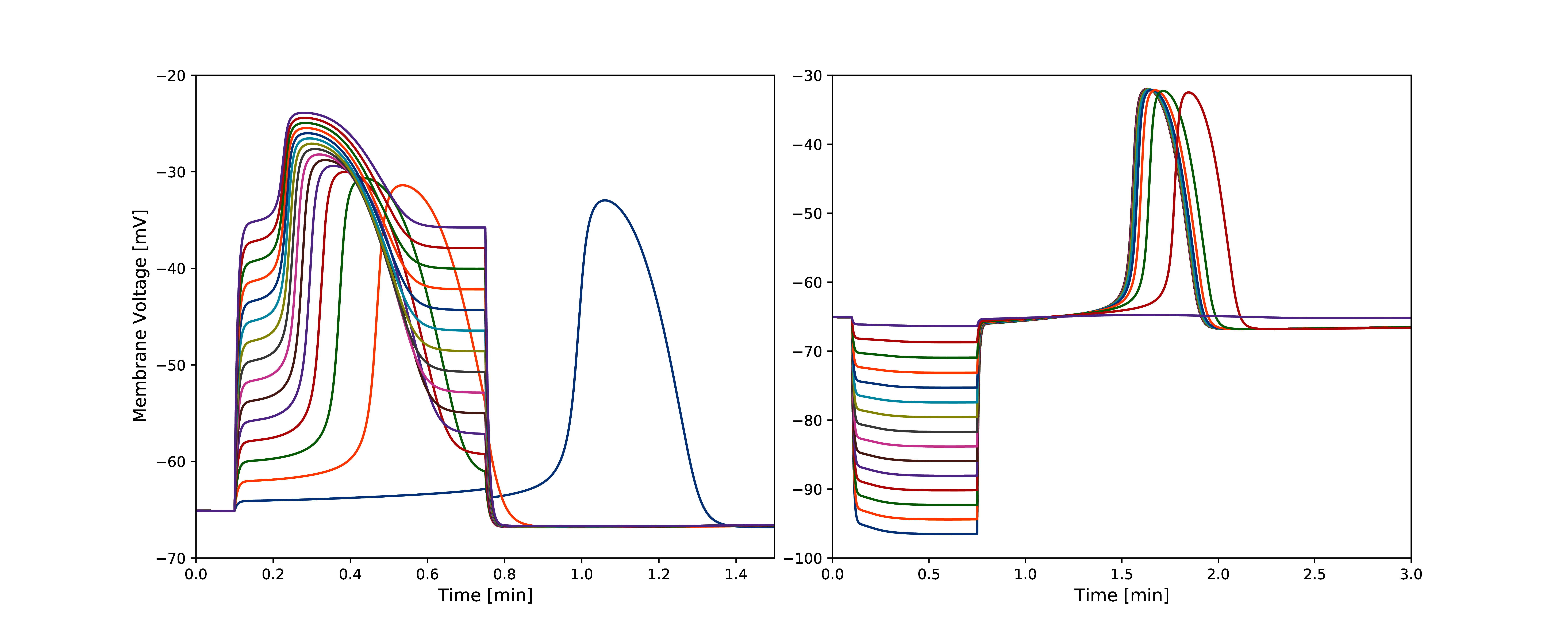 The primary data (*) of  with our reproduction of all subfigures. To reproduce , use the Python script Fig6_sim.py and to plot it use Plot_Fig6.py.